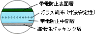 静電気対策品>導電性テーブルマット・エレフィールマット　構成